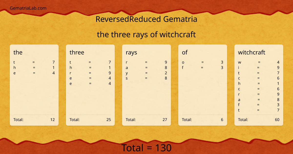 the three rays of witchcraft in reversedReduced Gematria